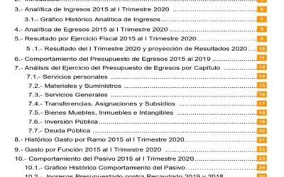 ACTUALIZACION: Análisis de los Estados Financieros del Ayuntamiento de Mexicali al I Trimestre 2020