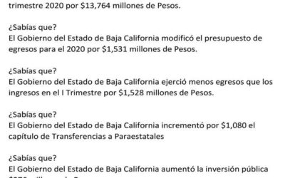 ACTUALIZACION: Análisis de los Estados Financieros del Gobierno del Estado de B.C. al I Trimestre 2020